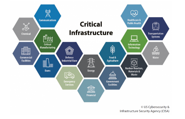 Emergency Services Sector  Cybersecurity and Infrastructure