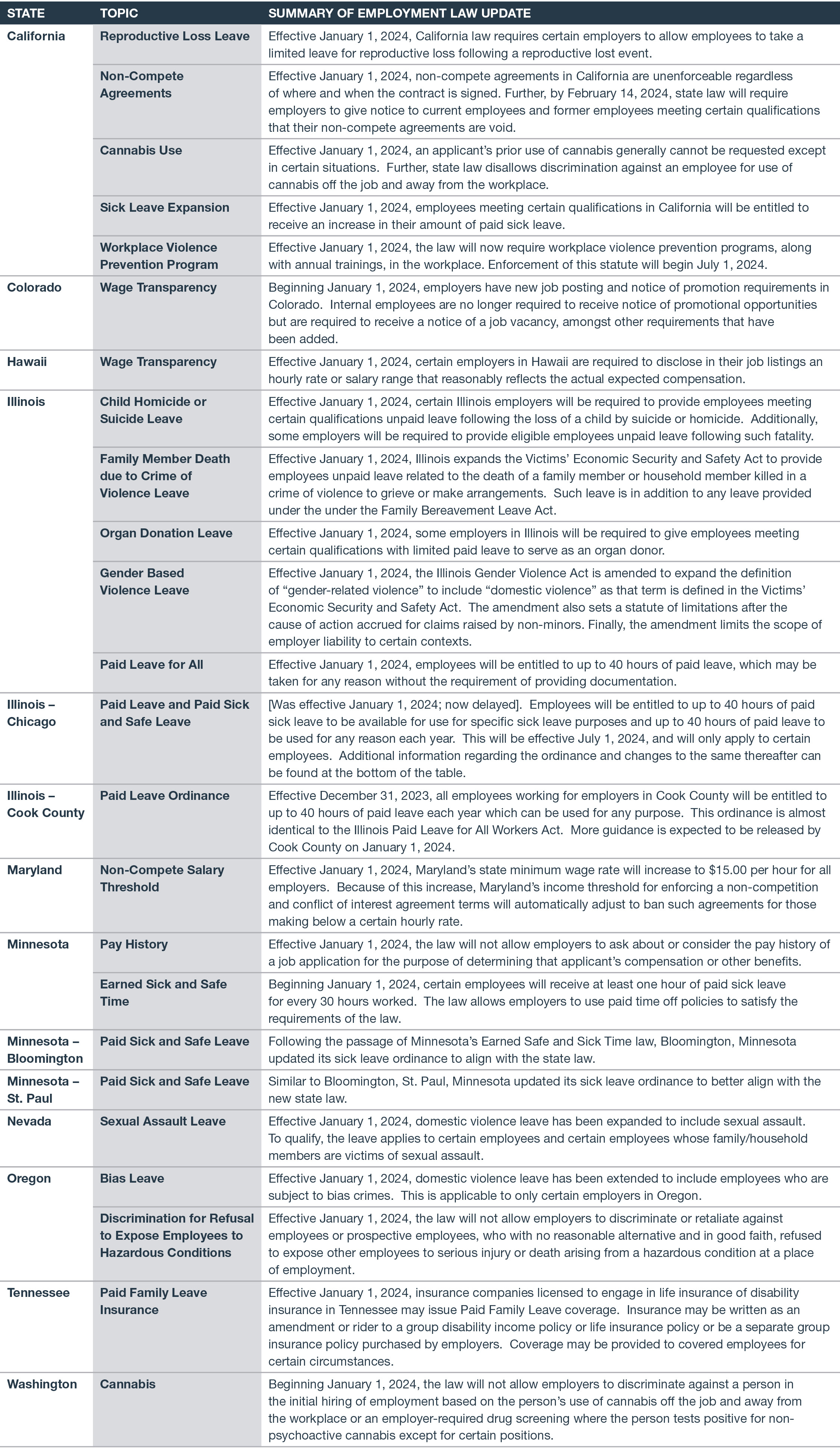 New Illinois Laws 2024 Full List Olia Maighdiln