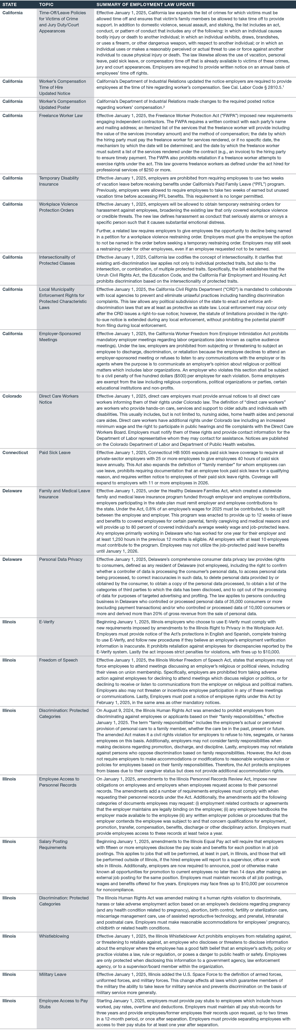 2025 employment law updates