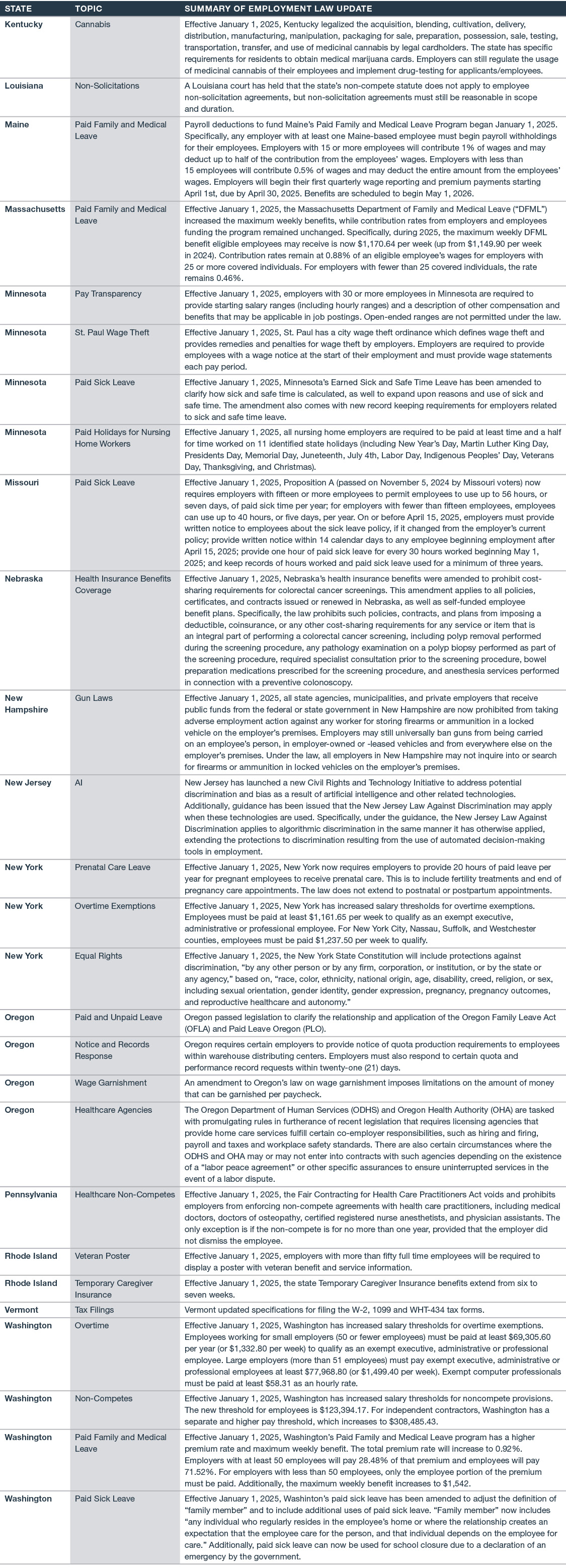 2025 employment law updates